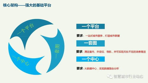 智慧旅游景区一体化解决方案 科技赋能，重塑旅游体验