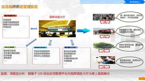 智慧旅游景区大数据技术解决方案