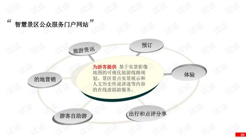 智慧旅游景区实景三维整体解决方案